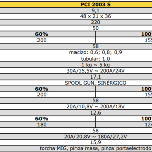 EQUIPO INVERTER MIG/MMA TAURO PCI-2003 S 200A: imagen 2