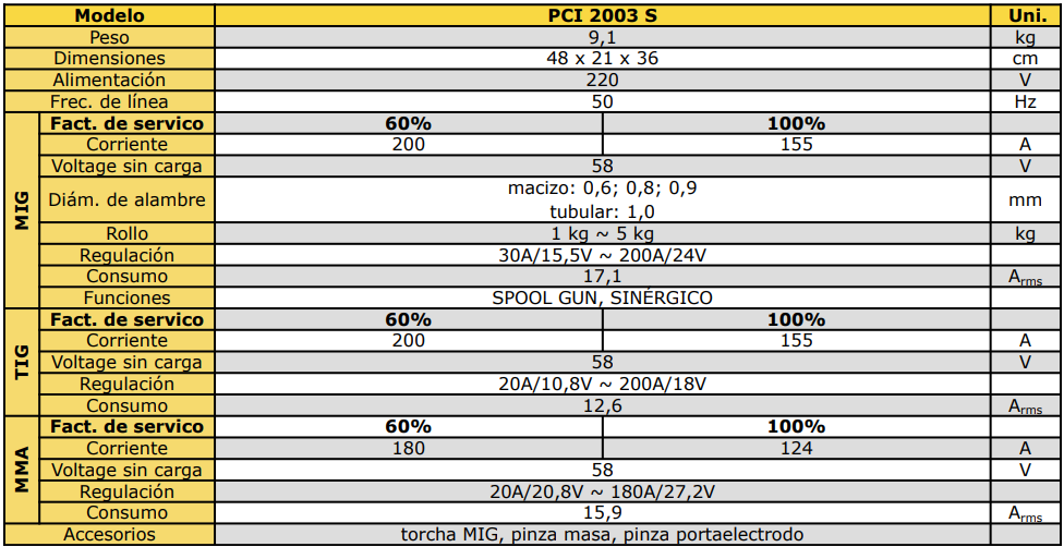 EQUIPO INVERTER MIG/MMA TAURO PCI-2003 S 200A: imagen 2